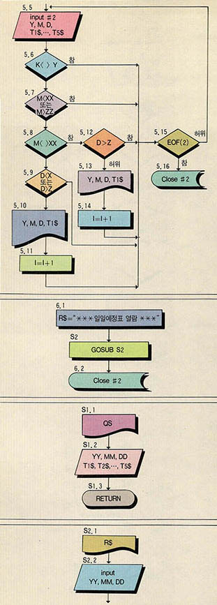 프로그램 흐름도 5