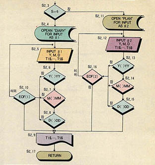 프로그램 흐름도 6