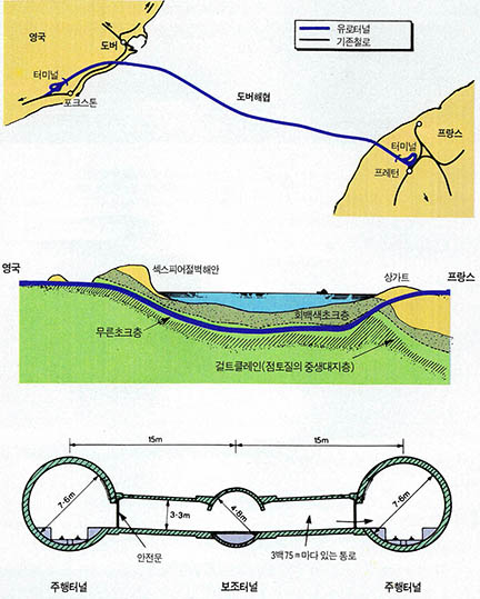 유로터널의 위치, 유로터널의 해저 단면도, 터널의 단면도