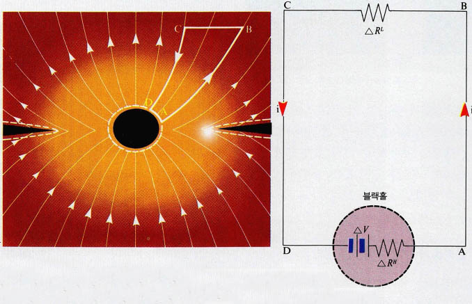(그림2) 블랙홀의 전자회로 모델