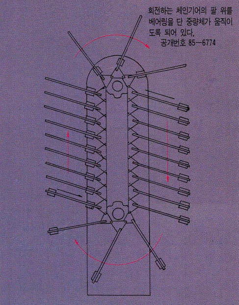 (그림2) 중력을 이용한 영구기관