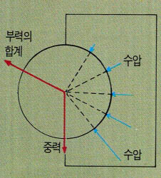 (그림5) 개념도