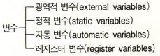 변수의 분류