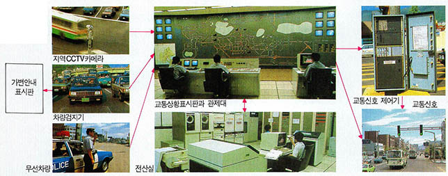 (그림1) 도로교통관제시스팀의 구성