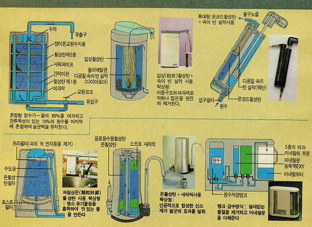 여러가지 정수기와 구조