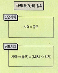 사력의 정의