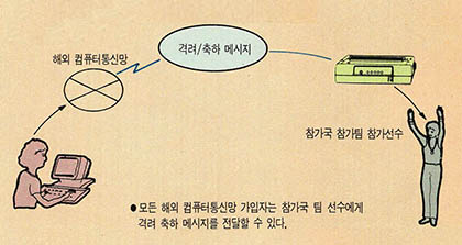 (그림2) WINS 전자사서함의 주요기능(2)-격려 축하 메세지 전달