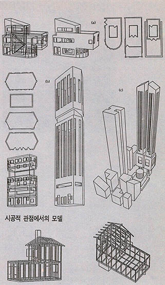 (그림2) 설계모델의 시각화