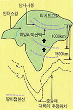 현재 인도아대륙과 유라시아대륙의 경계는 히말라야 산맥과 티베트고원 사이에 있다. 1억2천만~5천만년전 양대륙 충돌때의 경계는 지금보다 1천~1천5백km 남쪽