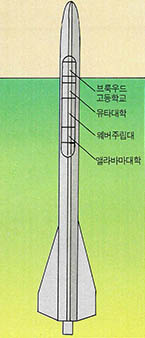 상업용 로킷 발사