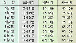 (표 1) 화성이 우리나라에서 출몰하고 남중하는 시각(서울기준)