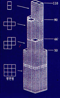 시어즈 타워의 구조 모델