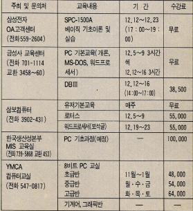 (표1) 겨울방학 중 실시되는 컴퓨터 강좌