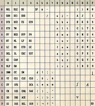 (그림3) EBCDIC 문자 부호