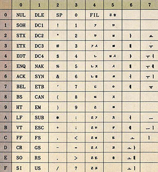 (그림4) 7단위 한글 문자 부호