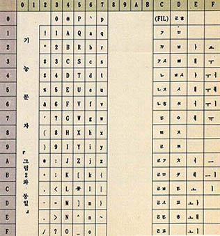 (그림5) 8단위 로마 문자 및 한글 자모용 부호