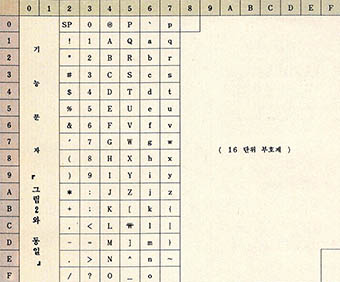 (그림6) 8단위 로마 문자 및 16단위 한글 자모음 부호