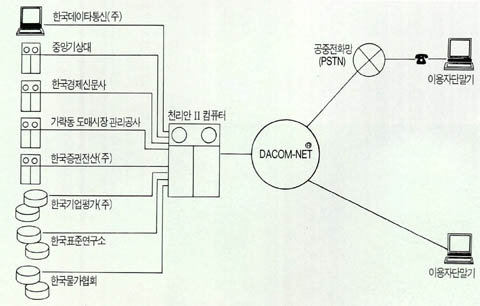 (그림1) 천리안II 서비스 구성도