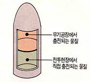 이원화 화학무기