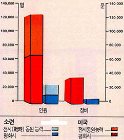 화학무기의 후유증