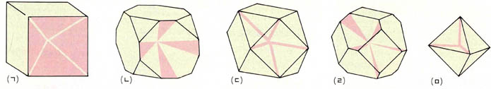 (그림4) 합성된 다이아몬드의 5가지 형태