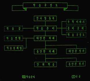 컴튜터가정교사 초기화면1