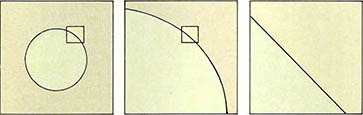 (그림2) 확대하면 다르게 보인다.^크게 보면 곡선이지만 부분적으로는 선분이다. 선분이 전체 곡선 모양을 결정한다. 확대에서 보면 실상은 겉보기와는 전혀 다르다.