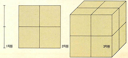 (그림5) 도형의 이등분 