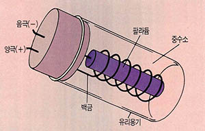 상온에서의 핵융합 실험 세트