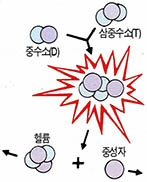 핵융합반응 과정