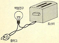 문제2