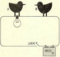 문제4