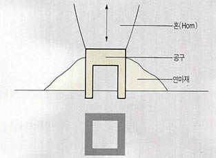 (그림 5) 초음파 가공