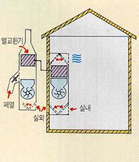 히트펌프