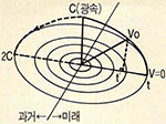 (그림5)