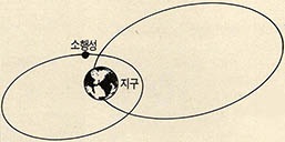 소행성의 근접신호