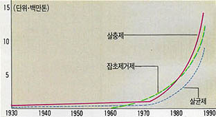 날로 늘어나는 알레르기 유발 화학물질