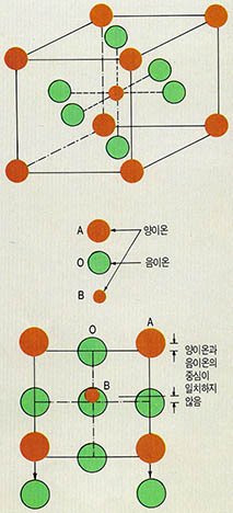 (그림4) 페로브스카이트