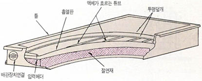 태양열집열기의 구조