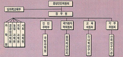 (표2) 북한의 과학기술연구기관