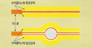 (그림3) SPF/DB^두개의 수퍼 플러스틱 합금판재를 포개 놓고, 가열 ·가압하면 서로 붙게된다(위). 그러나 서로 붙지 않은 곳은 빠처럼 부풀게된다