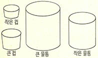 부피가 다른 두개의 컵과 두개의 물통