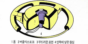 운전자의 피해를 줄이는 운전대