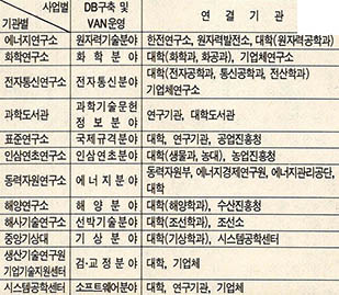 (표1)연구전산망에 있어서 각 연구기관의 기능