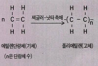(그림 1) 화학결합(중합)에 의한 고분자합성