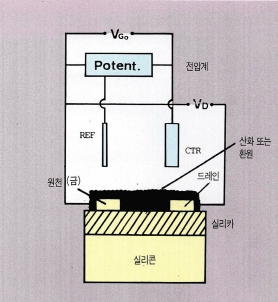 (그림8) 플라스틱 트랜지스터의 구조