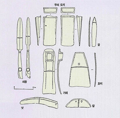 용연동 유적 출토 철기들