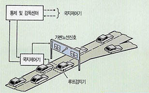 가변노선신호를 이용한 도로안내