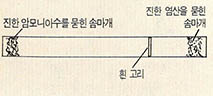 유리관 속의 분자의 이동