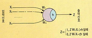 (그림2)맥컬록과 피츠의 형식뉴론